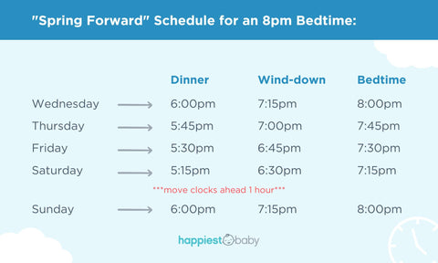 Spring Forward Daylight Saving Sleep Schedule