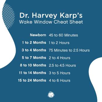 Wake Window Cheat Sheet